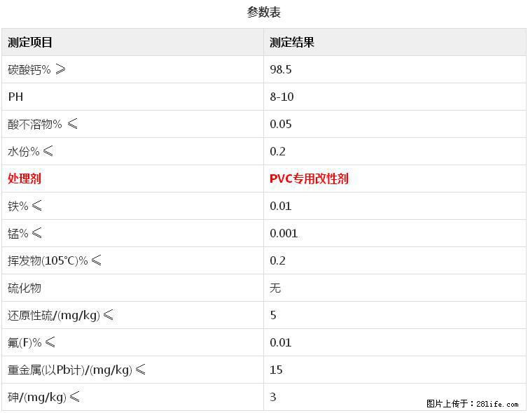 【桂林三鑫新型材料】电线电缆专用复合钙 超细改性碳酸钙 - 新手上路 - 常德生活社区 - 常德28生活网 changde.28life.net