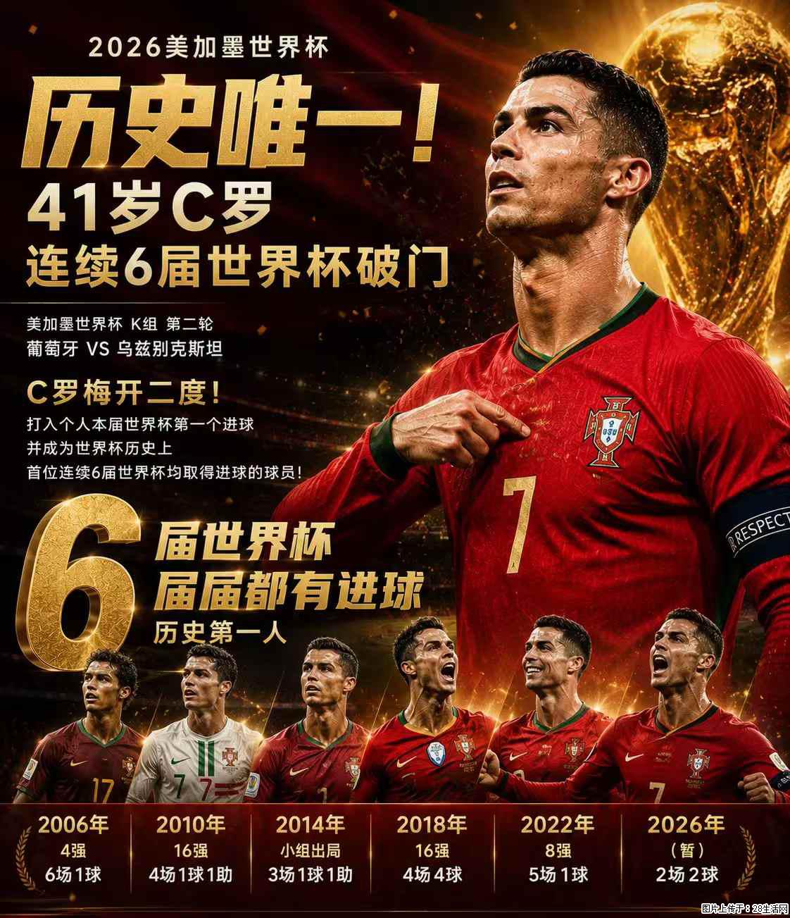 2026美加墨世界杯 历史唯一！41岁C罗 连续6届世界杯破门 - 运动休闲 - 常德生活社区 - 常德28生活网 changde.28life.net