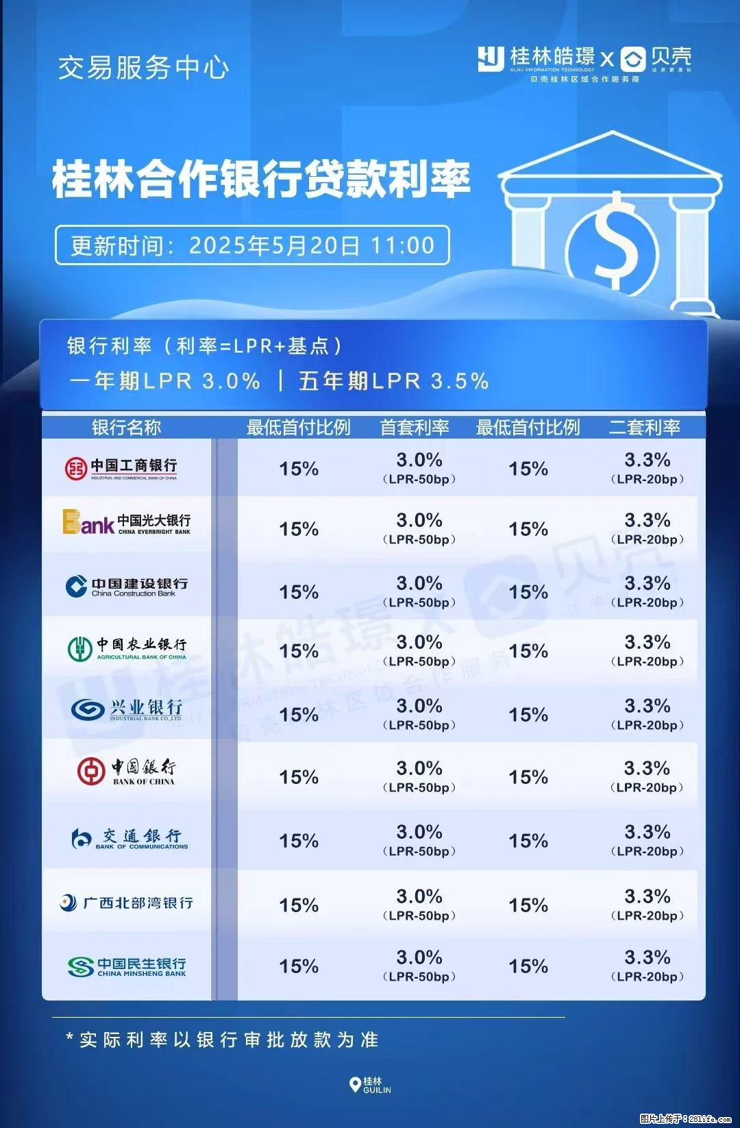 重磅！降息！桂林房贷利率3.0% - 常德生活资讯 - 常德28生活网 changde.28life.net
